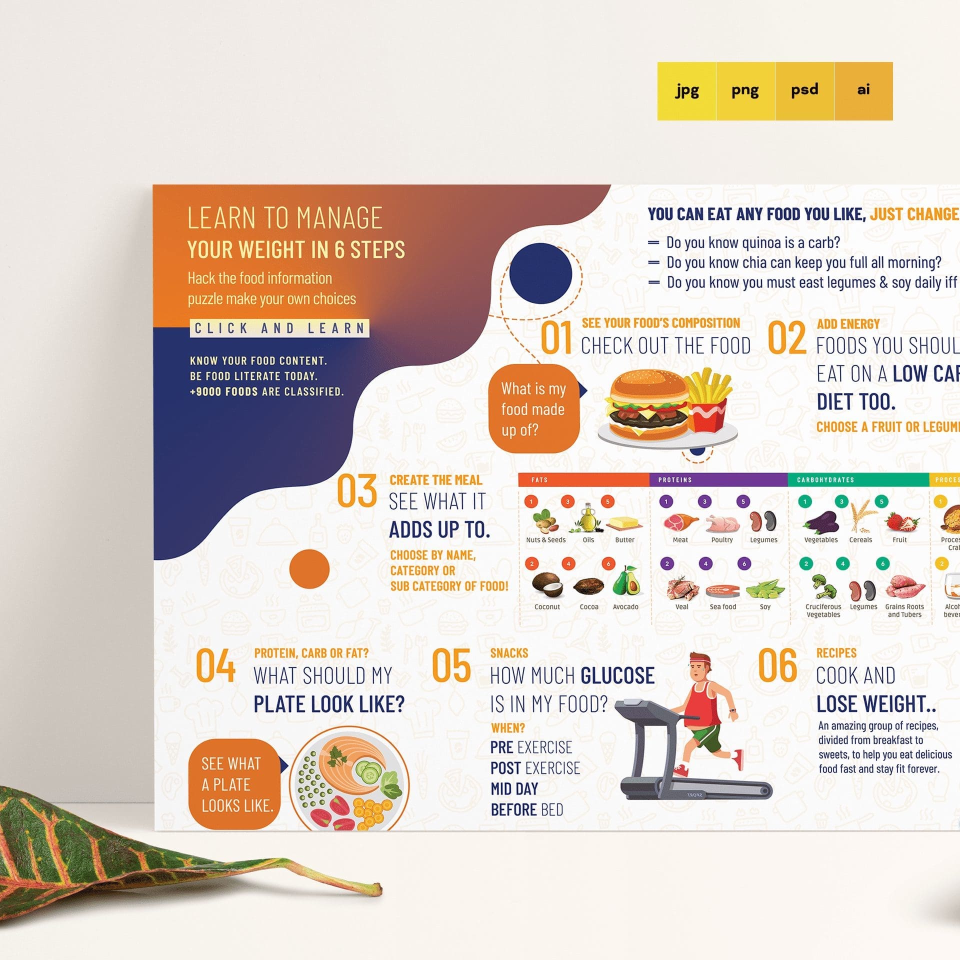 6 Steps for Weight Management