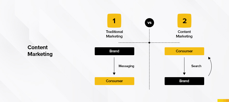 Content Marketing