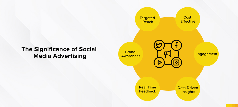 significance-of-social-media-advertising