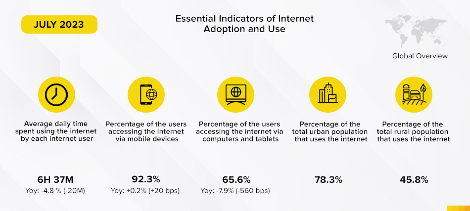 essential-indicators-of-internet-adoption