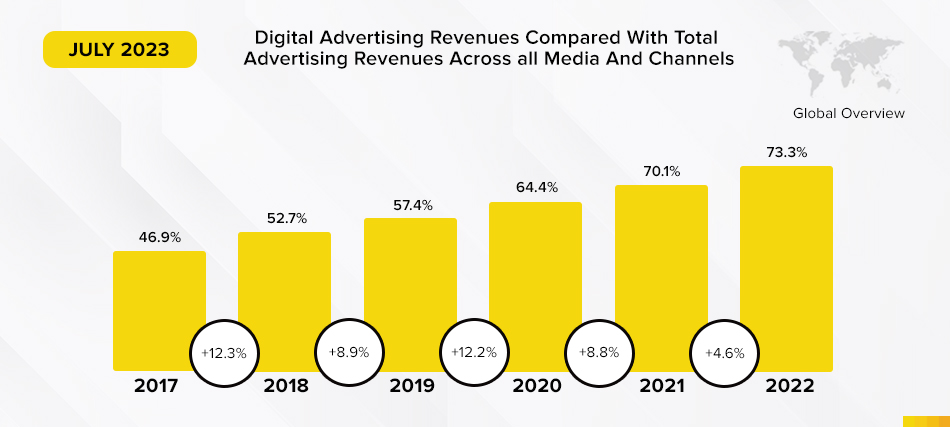 digital-advertising-revenue